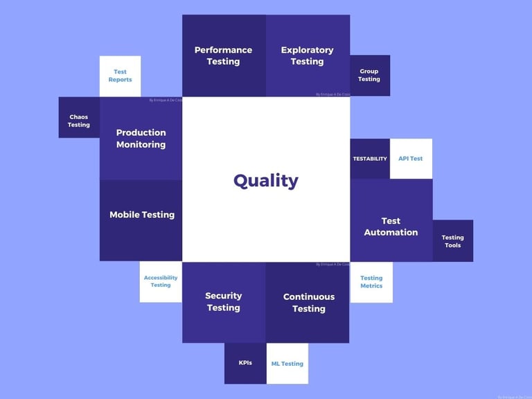 How Quality Engineering Is Changing the Software Testing Role